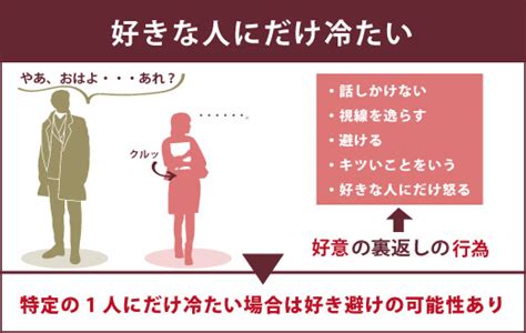 好きの裏返し行動 女性|好き避けする女性の特徴・本命を避けるのはスキの裏。